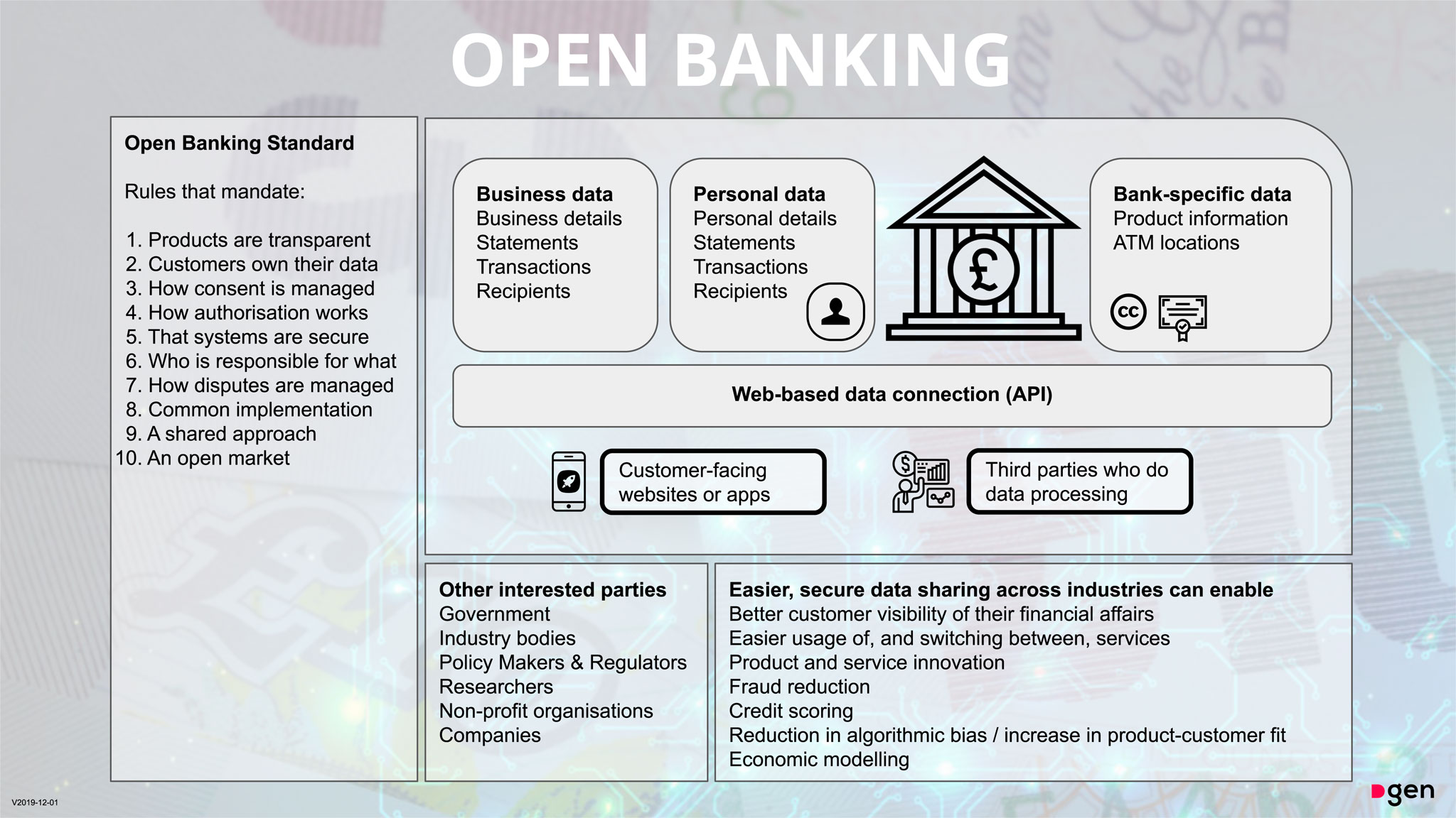 Open Banking: Definition, How It Works, and Risks