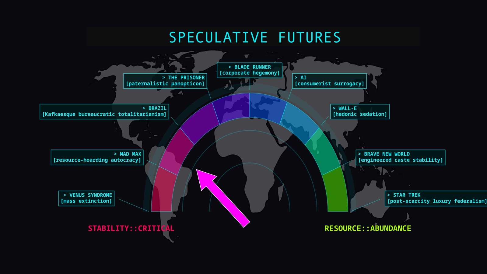 Speculative futures