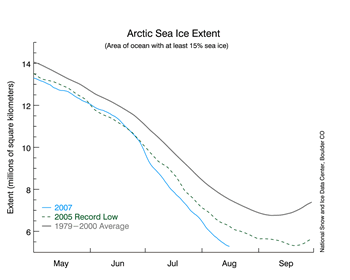 Arctic sea ice - average