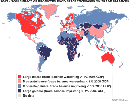 Food price impact on Trade Balances